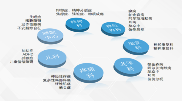 经颅磁(2)