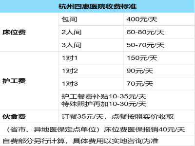 四惠收费标准