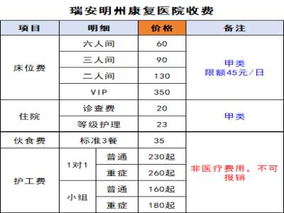 瑞安明州费用