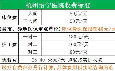 怡宁费用