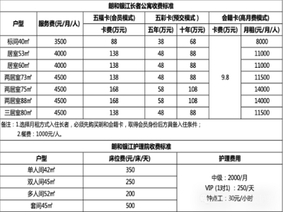 朗和银江价格