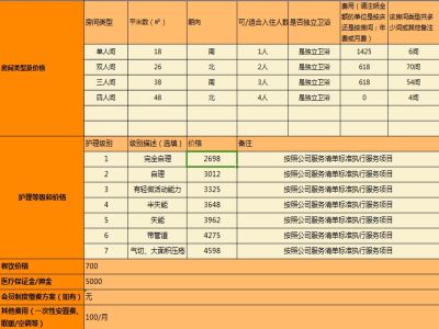 如皋护理院价格