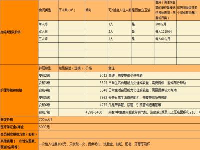 北阁收费标准