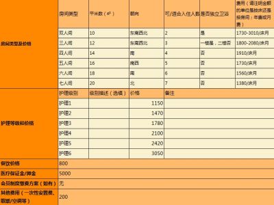 东井亭护理院收费