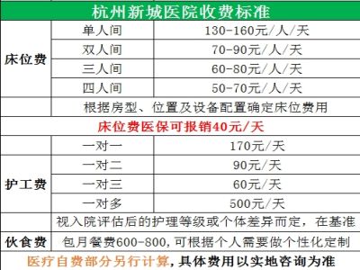 杭州新城医院收费